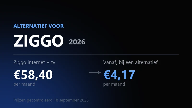 Alternatief voor Ziggo in 2026: 5 opties eerlijk vergeleken
