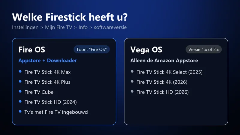 IPTV op Firestick installeren (2026-gids)