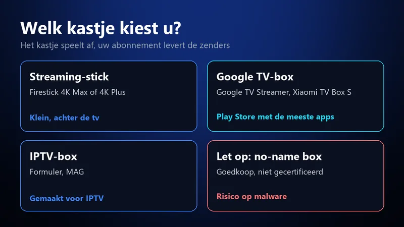 Welk IPTV-kastje kopen? Tv zonder abonnement